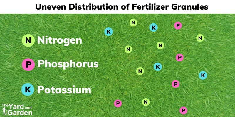 Uneven distribution of fertilizer granules