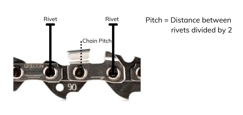 chainsaw chain pitch 2